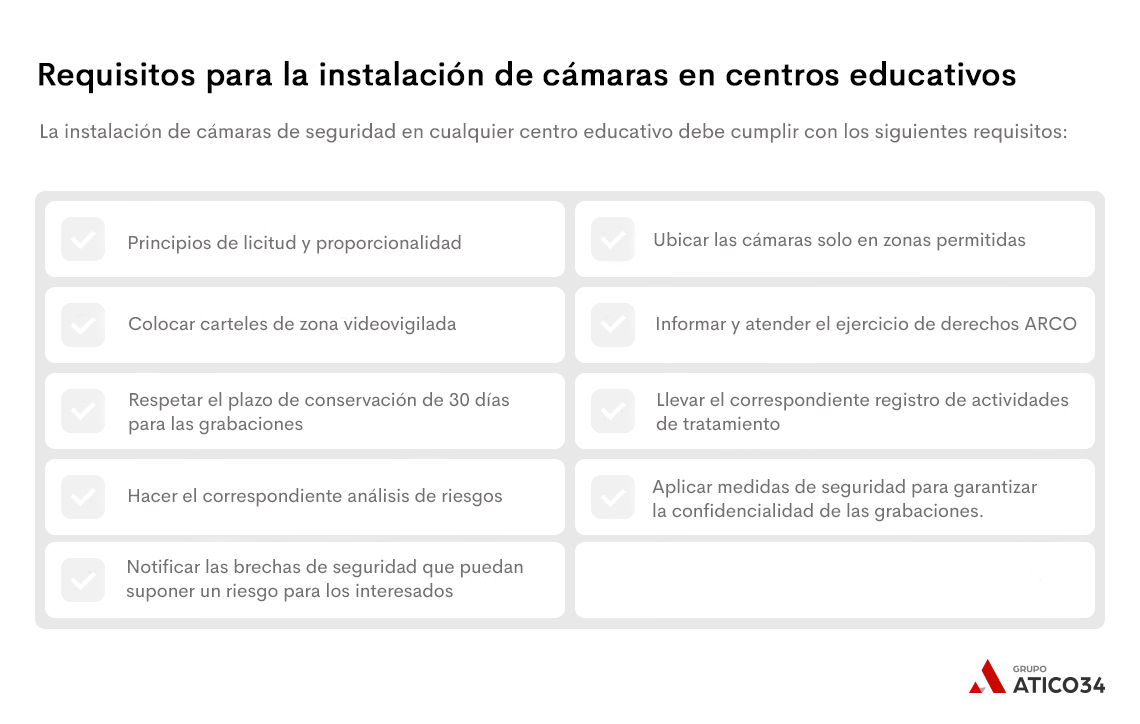 requisitos cámaras centros educativos requisitos cámaras centros educativos