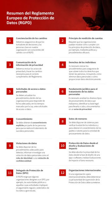 RGPD: Reglamento general de protección de datos 2026