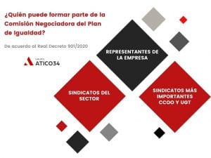La Comisión Negociadora del Plan de Igualdad | Grupo Atico34