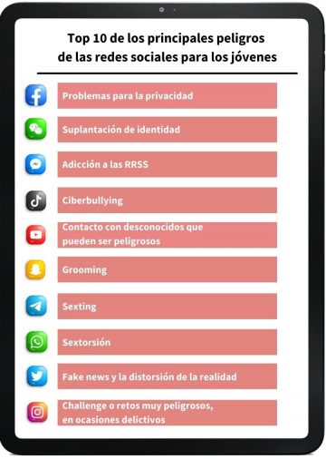 Peligros de las redes sociales para niños y adolescentes | Grupo Atico34