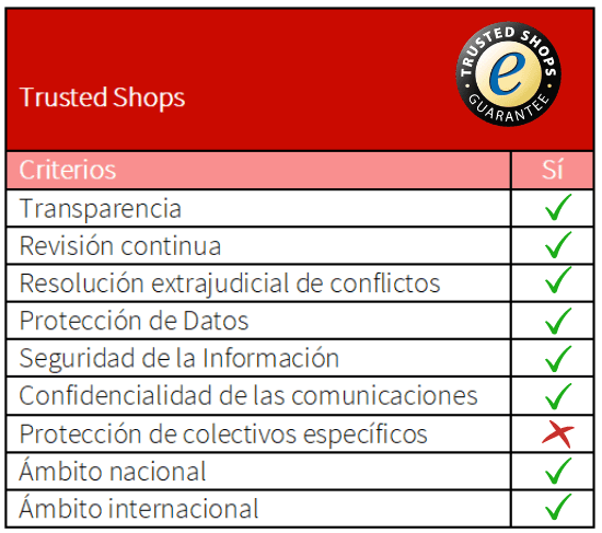 Sellos De Confianza Qu Son Y C mo Conseguirlos Grupo Atico34 Sellos De Confianza Qu Son Y C mo Conseguirlos Grupo Atico34