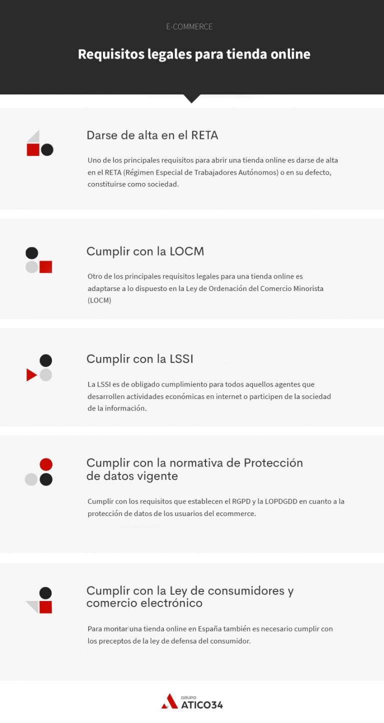 Requisitos legales para abrir una tienda online en España | Grupo Atico34