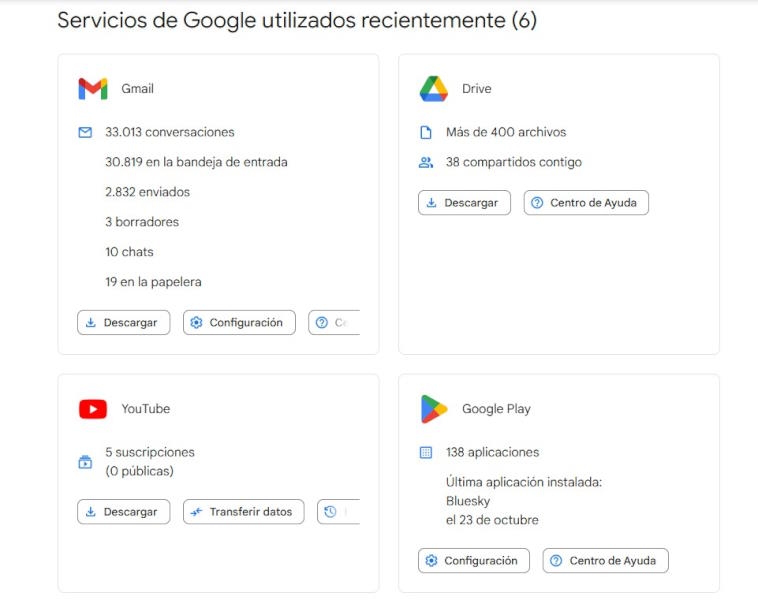 qué sabe google de mí