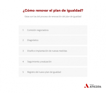 La renovación del plan de igualdad ¿Cómo hacerla? | Grupo Atico34