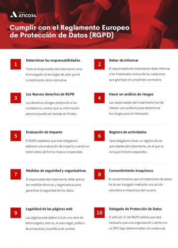 RGPD: Reglamento general de protección de datos 2026