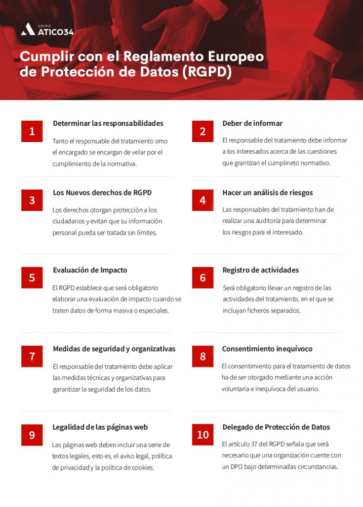 RGPD: Reglamento general de protección de datos 2026