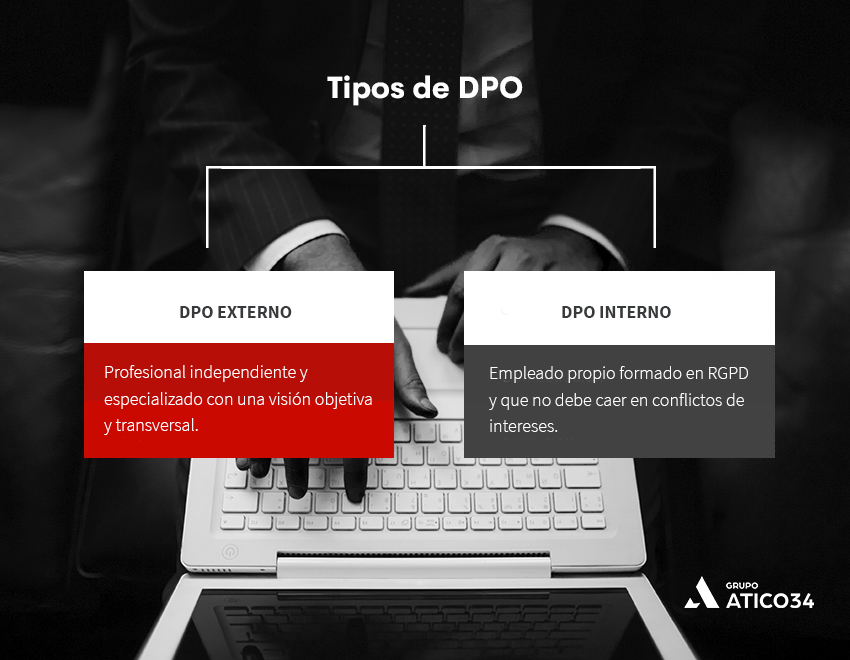 dpo externo vs dpo interno
