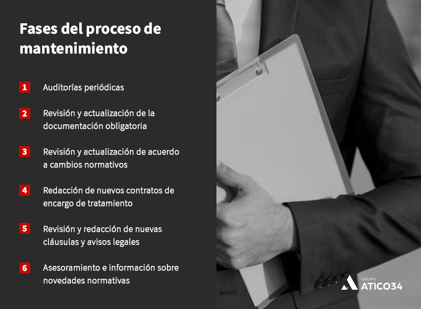 fases mantenimiento rgpd lopd