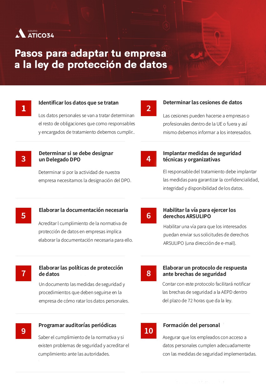 Proceso para adaptar la empresa a la ley de protección de datos