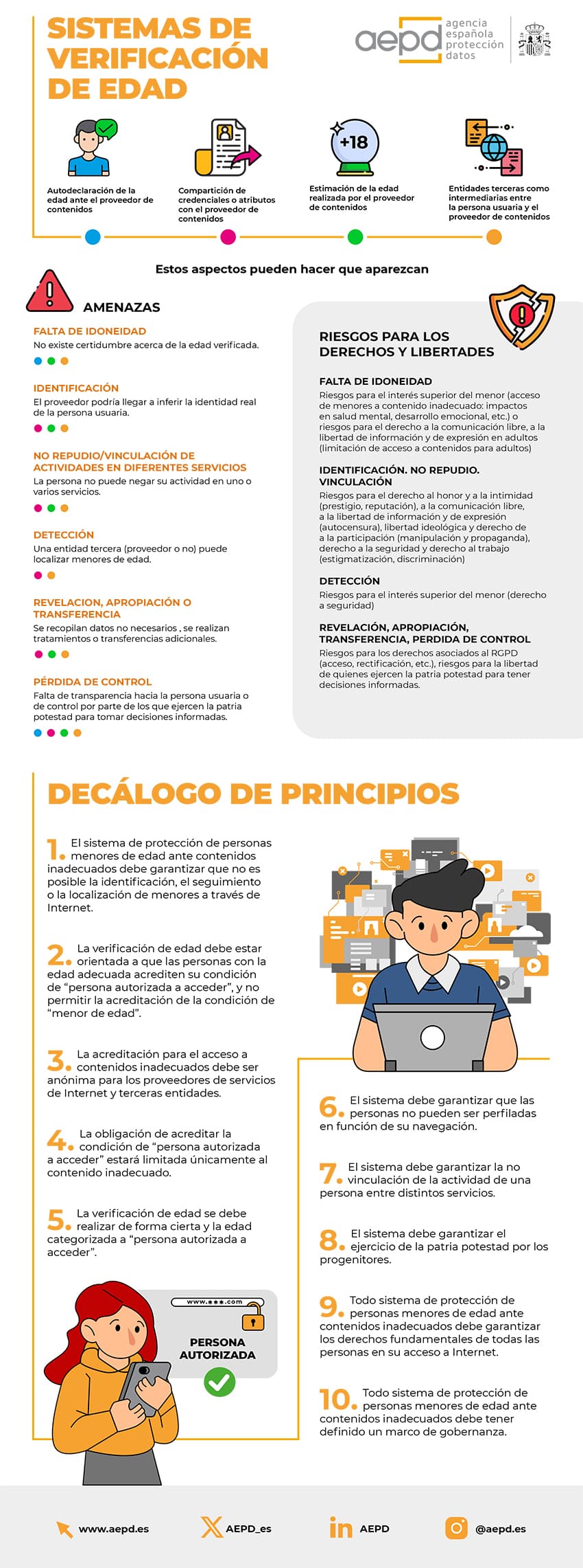 Riesgos de los sistemas de verificación de edad AEPD Riesgos de los sistemas de verificación de edad AEPD