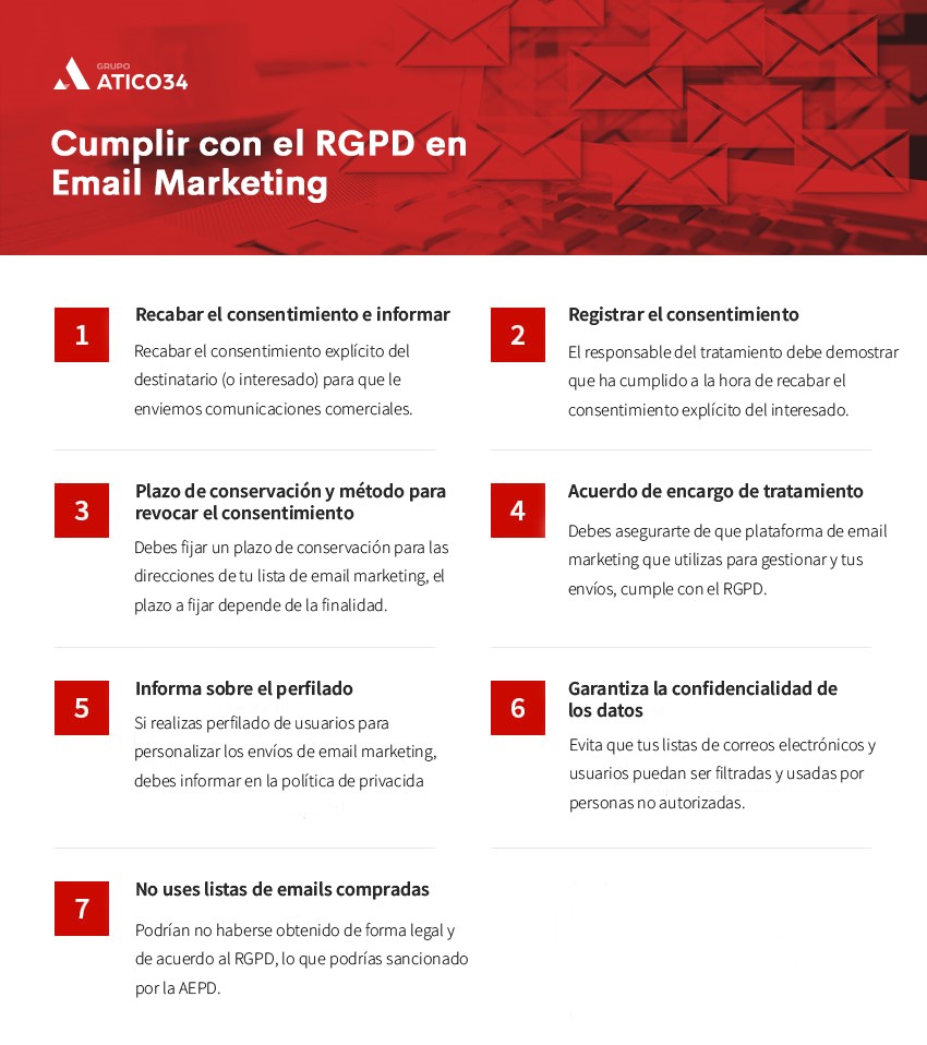 cumplir rgpd email marketing
