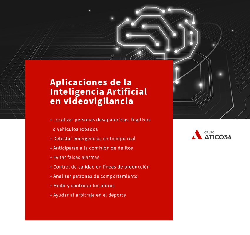 Aplicaciones de IA en videovigilancia