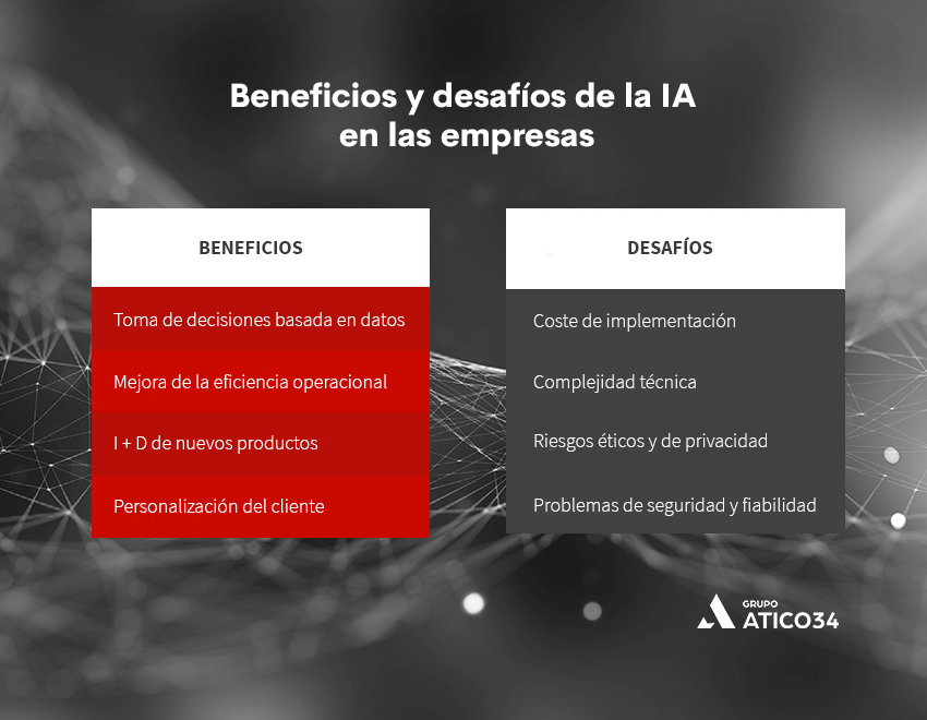 desafios y beneficios de la inteligencia artificial