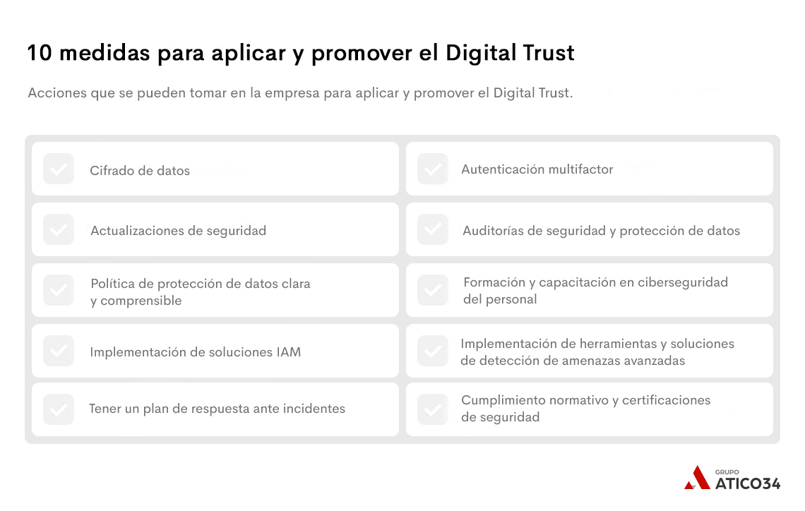 Medidas para promover el digital trust en la empresa Medidas para promover el digital trust en la empresa