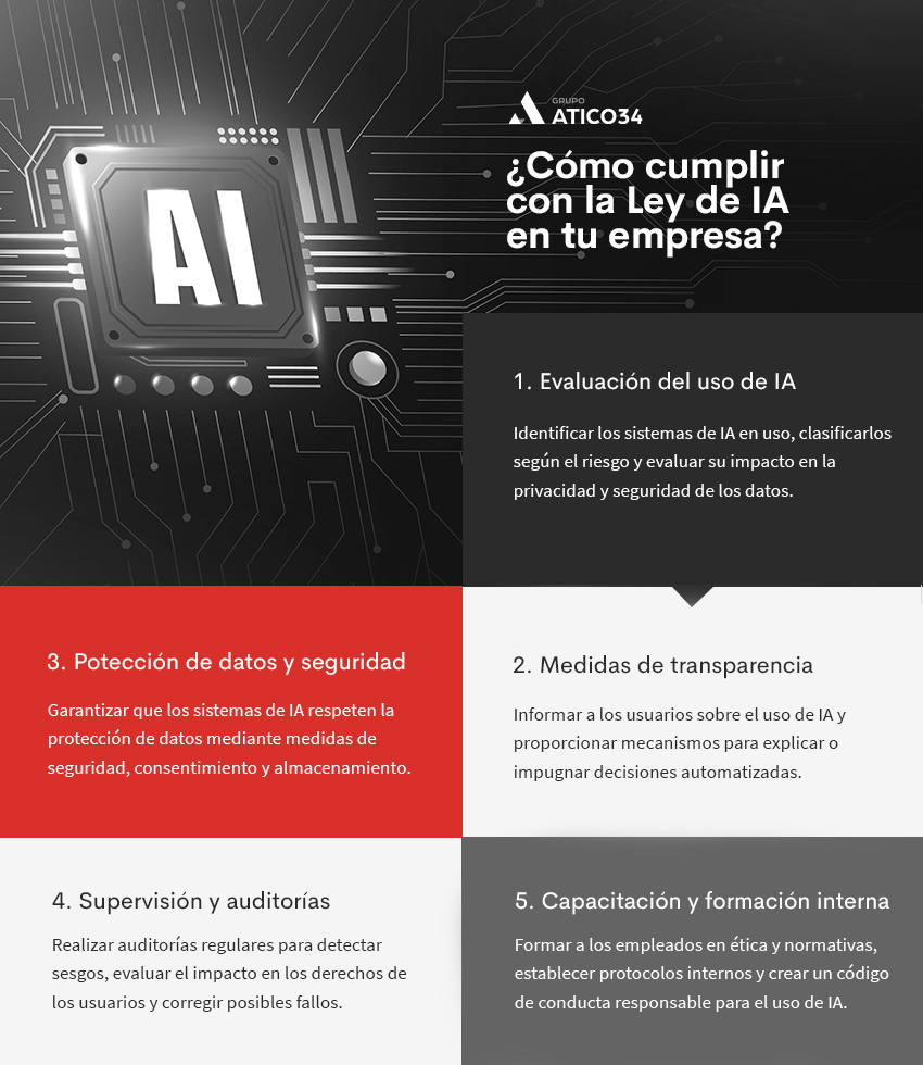 Pasos para cumplir con la Ley de IA en tu empresa