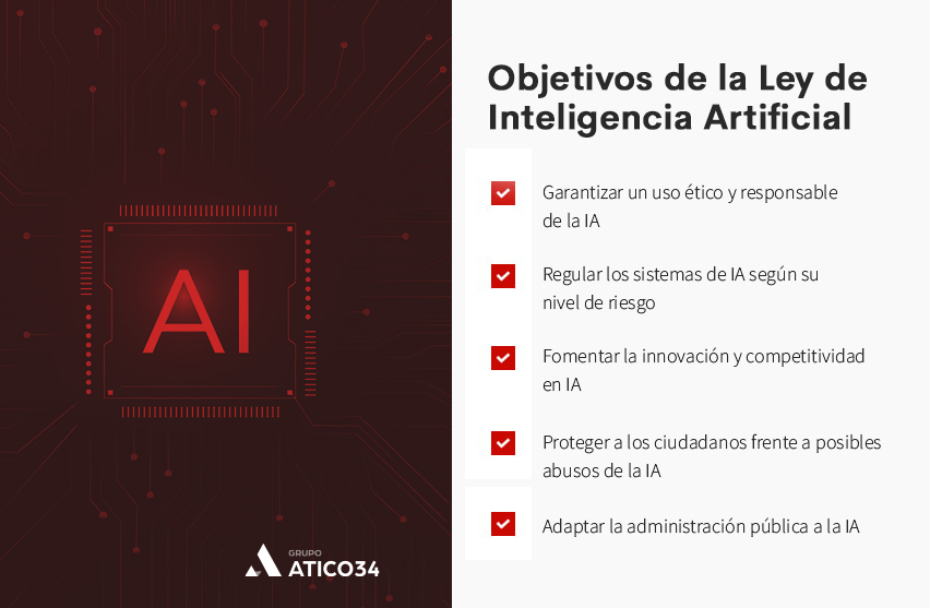 Objetivos de la Ley de Inteligencia Artificial Objetivos de la Ley de Inteligencia Artificial