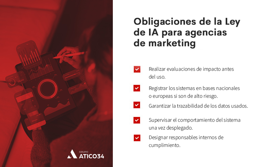 obligaciones marketing ley ia obligaciones marketing ley ia