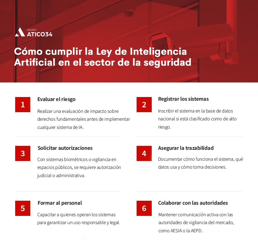 obligaciones videovigilancia seguridad ley ia obligaciones videovigilancia seguridad ley ia