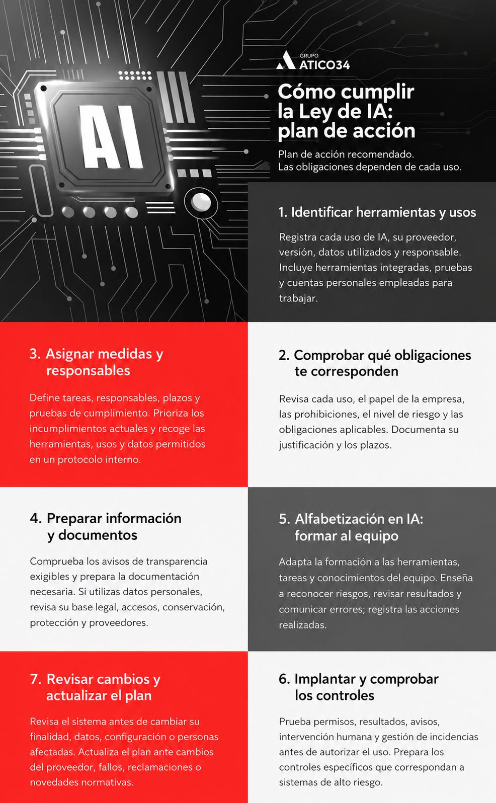 infografia cumplir ley ia en empresas